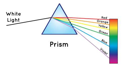 An explanation of why the sky is blue