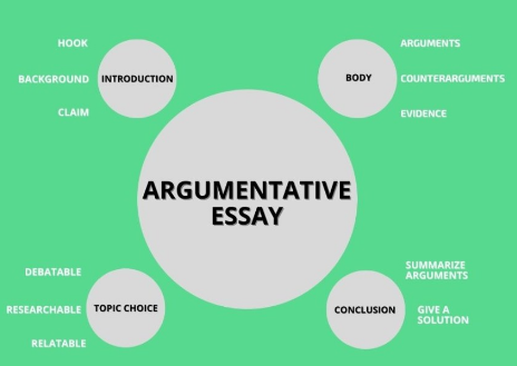 process of buying buy-argumentative-essay from writemyessays.app