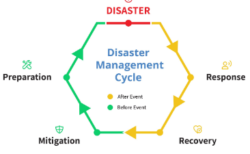 how to manage disaster