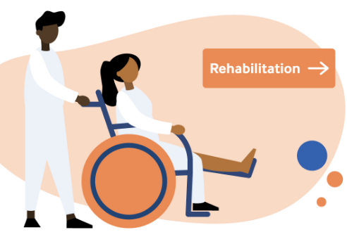 handling rehabilitation