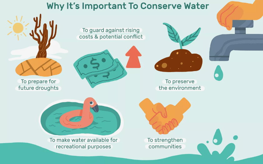 why it is important to conserve water